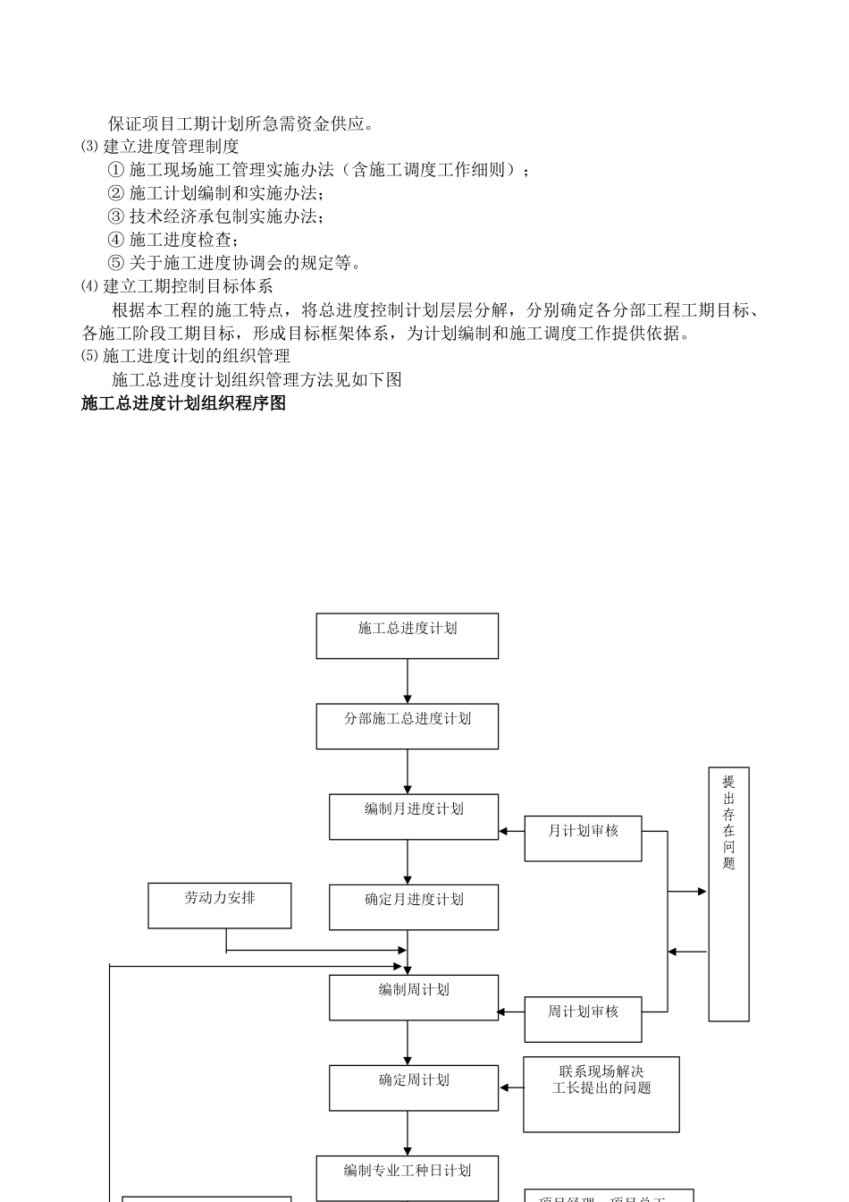 施工总进度计划培训资料_第3页