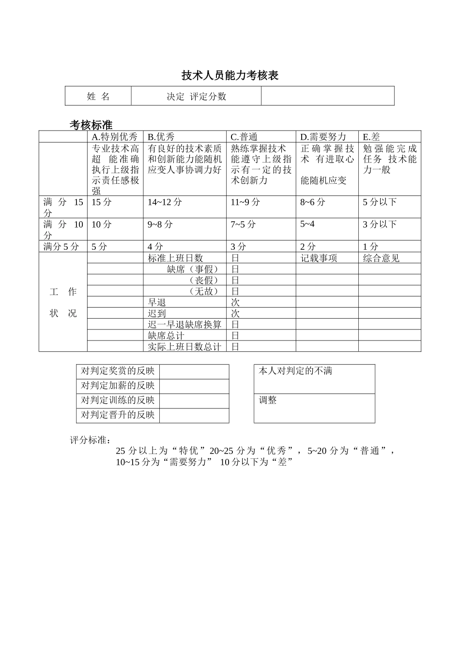 技术人员能力考核表（DOC 1页）_第1页