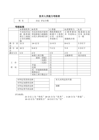 技术人员能力考核表（DOC 1页）
