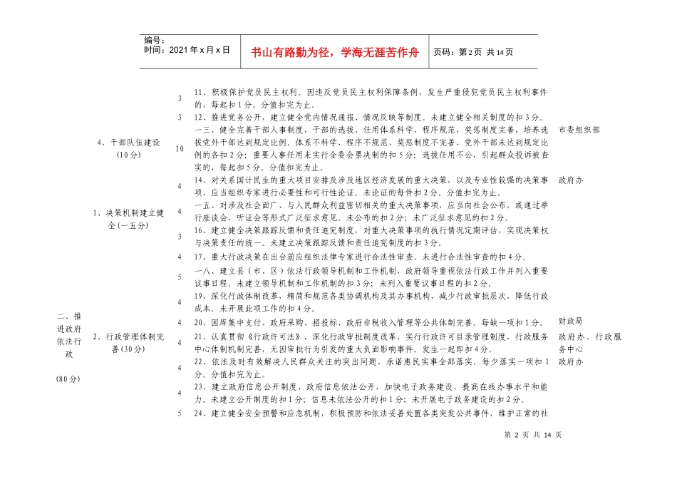 法治县(市_区)创建考评标准_第2页