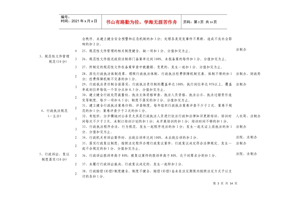 法治县(市_区)创建考评标准_第3页