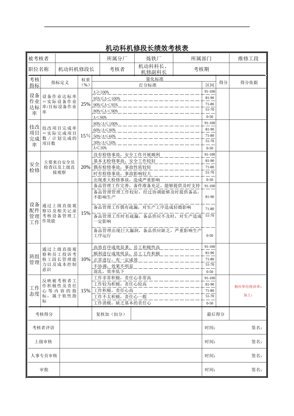 机动科机修段长绩效考核表_第1页