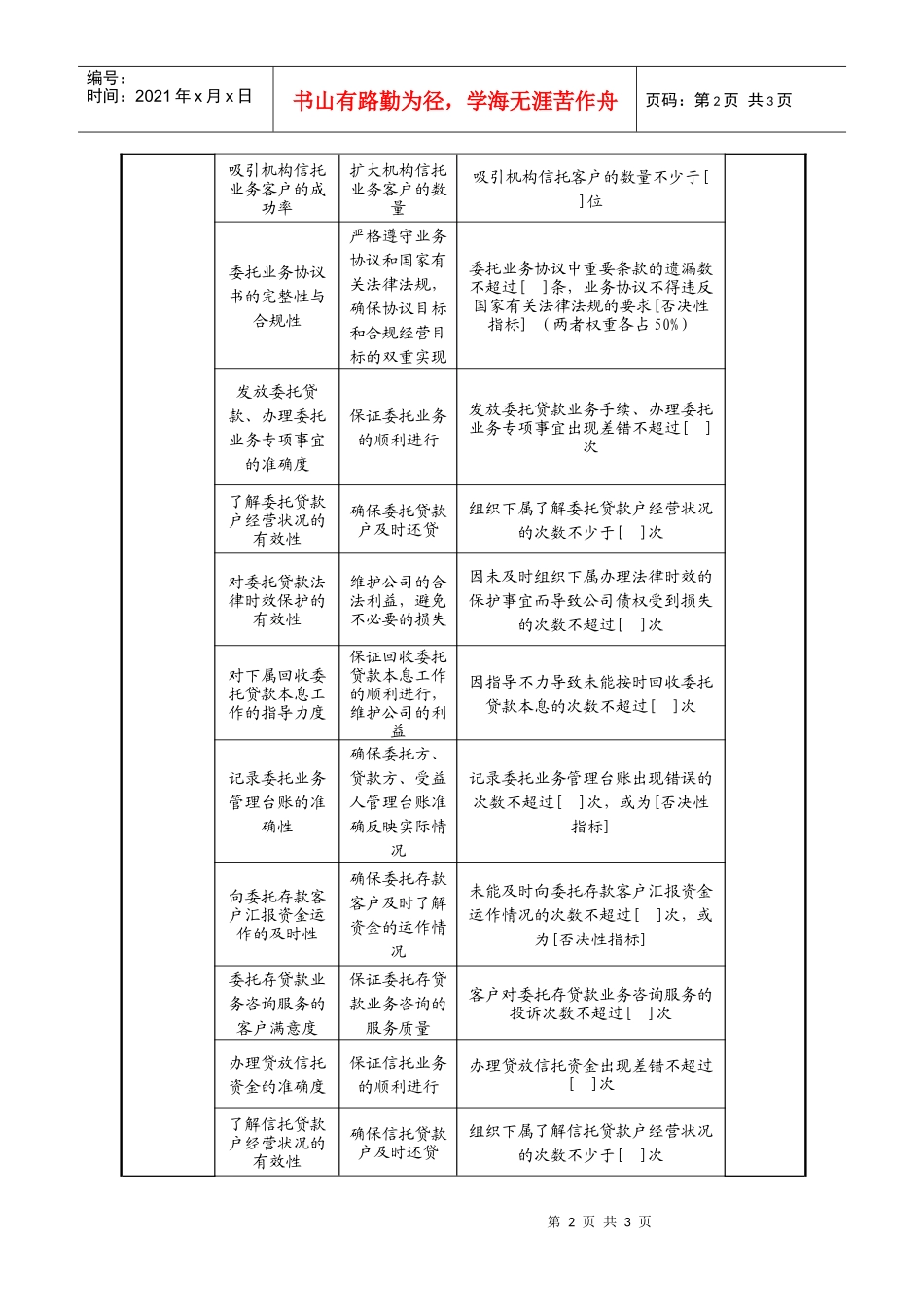 机构信托部经理任务绩效指标（信托企业）._第2页