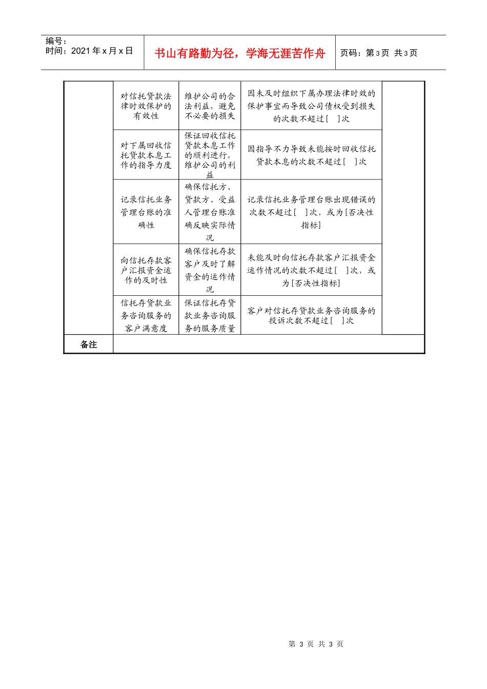 机构信托部经理任务绩效指标（信托企业）._第3页