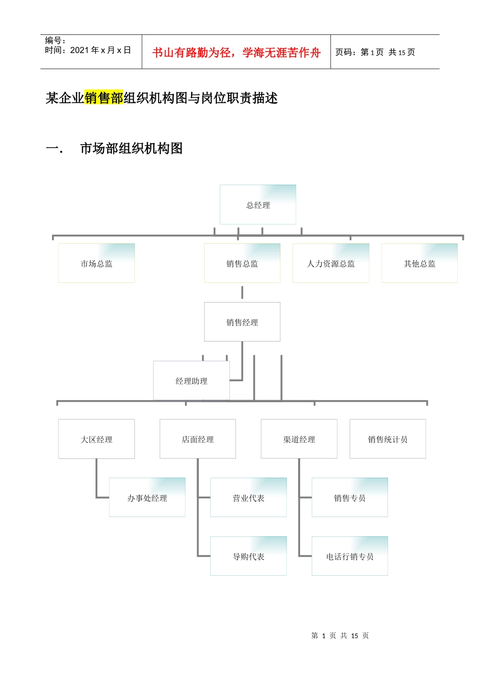 销售部工作分析说明书_第1页