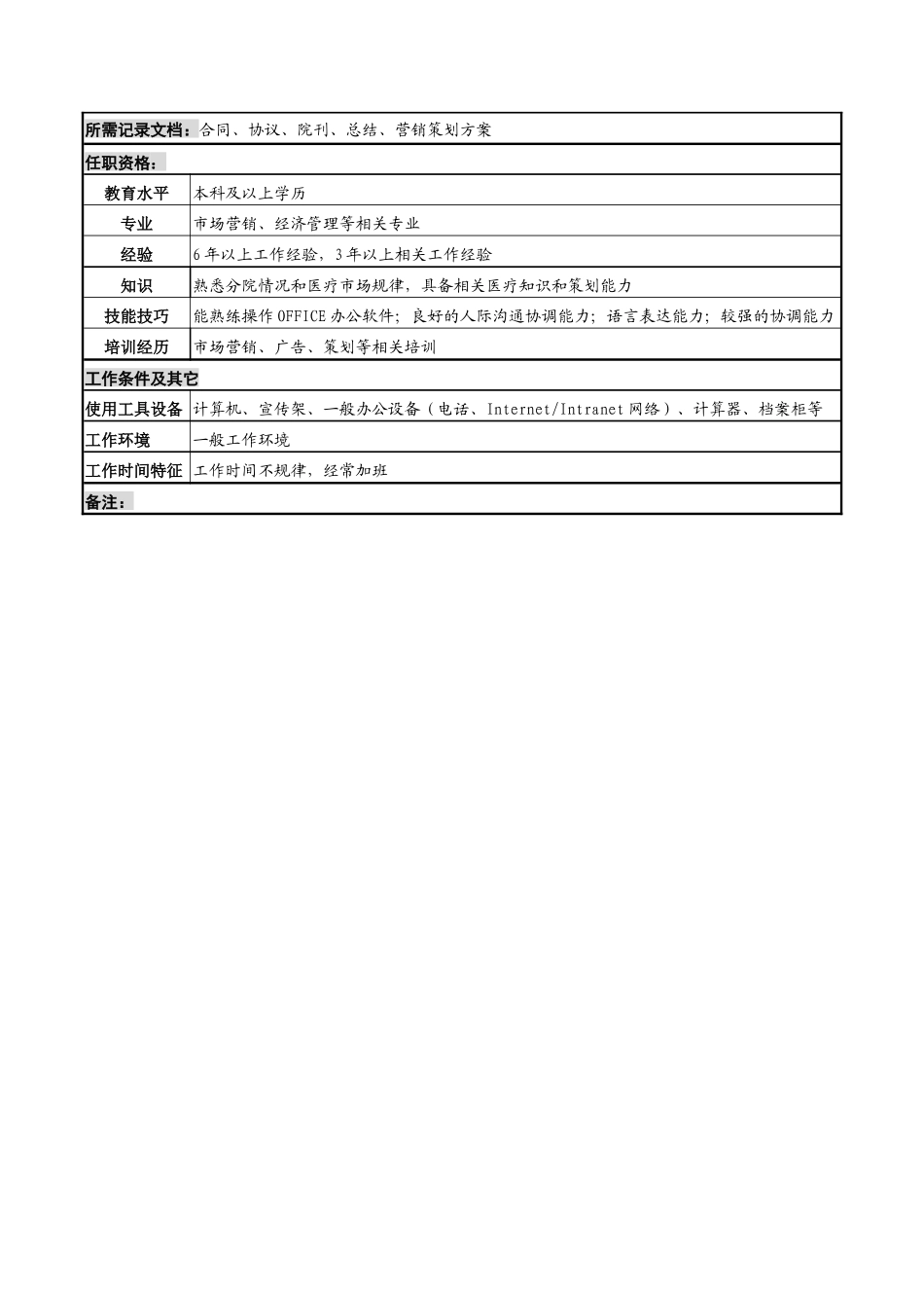 湖北新华医院市场开发(中山分院)岗位说明书_第2页