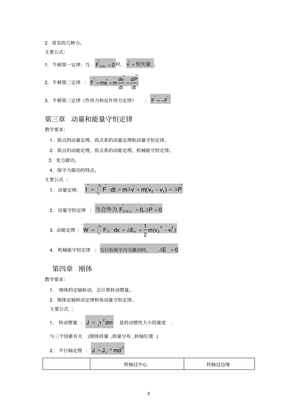 大学物理复习提纲汇总_第2页