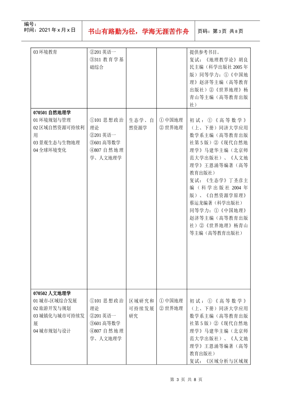 河南大学XXXX年003环境与规划学院硕士研究生招生专业目录_第3页