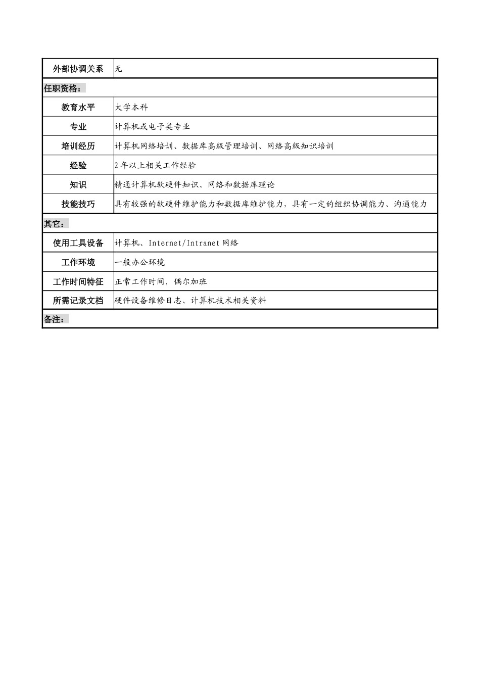 系统维护员岗职务说明书_第2页