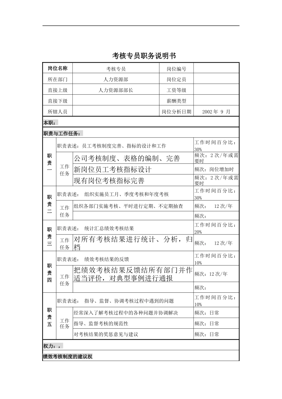 考核专员职务说明书_第1页