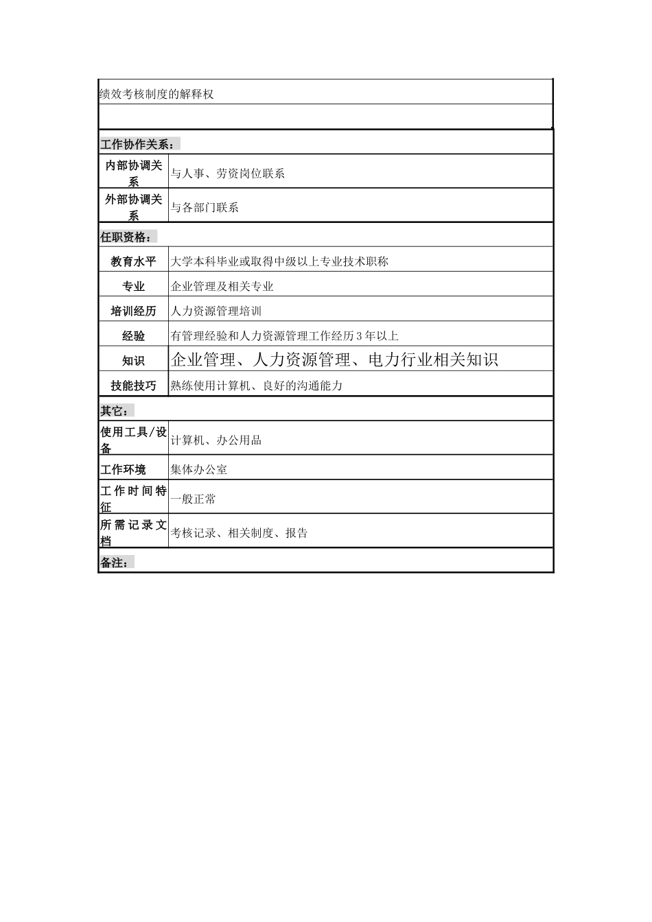 考核专员职务说明书_第2页