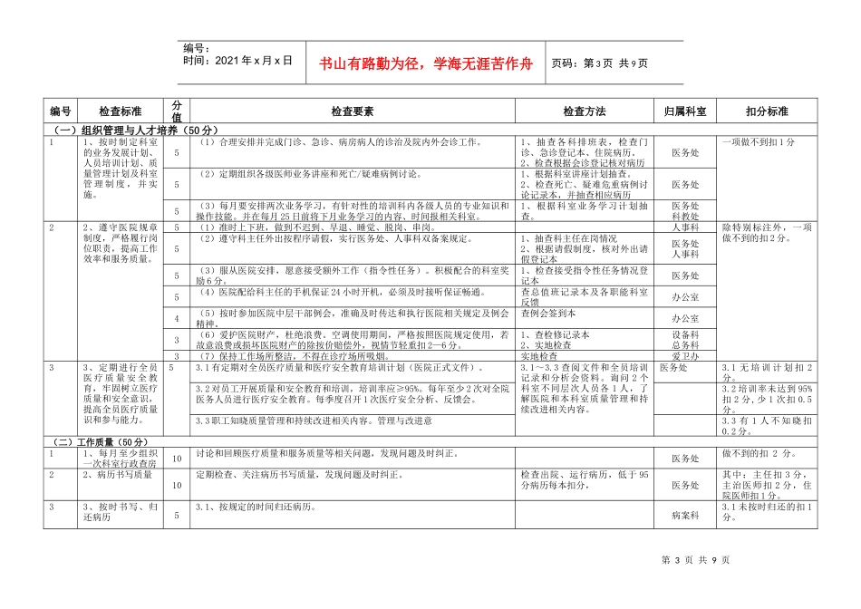 科主任考核细则doc-河北省医院管理评价实施细则_第3页