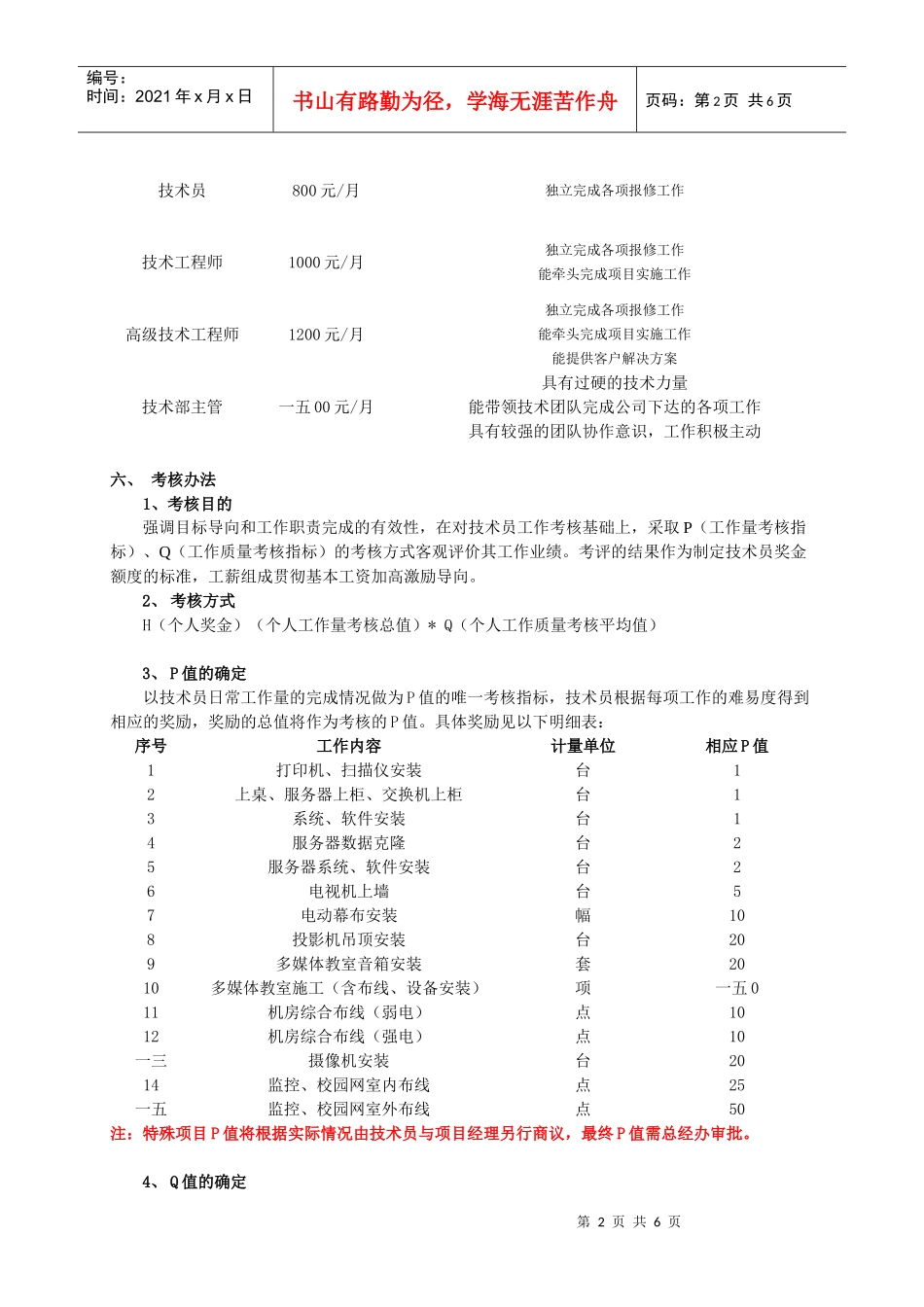 某公司技术员绩效考核方案_第2页