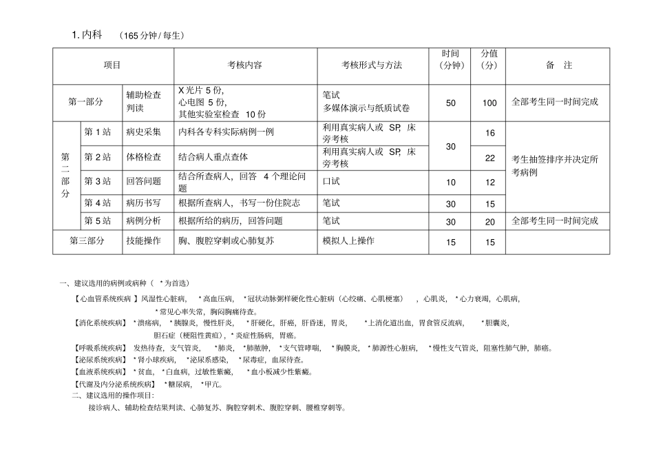 住院医技能考核标准_第2页