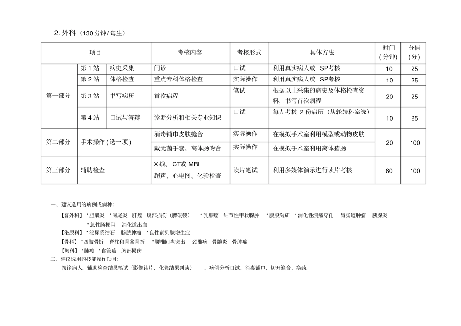 住院医技能考核标准_第3页