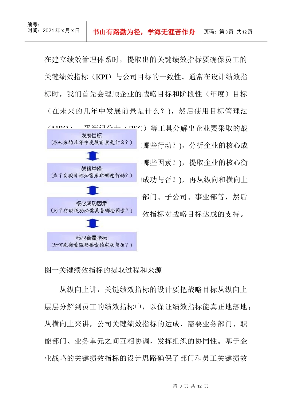 绩效考核--如何确定关键绩效指标（KPI）_第3页