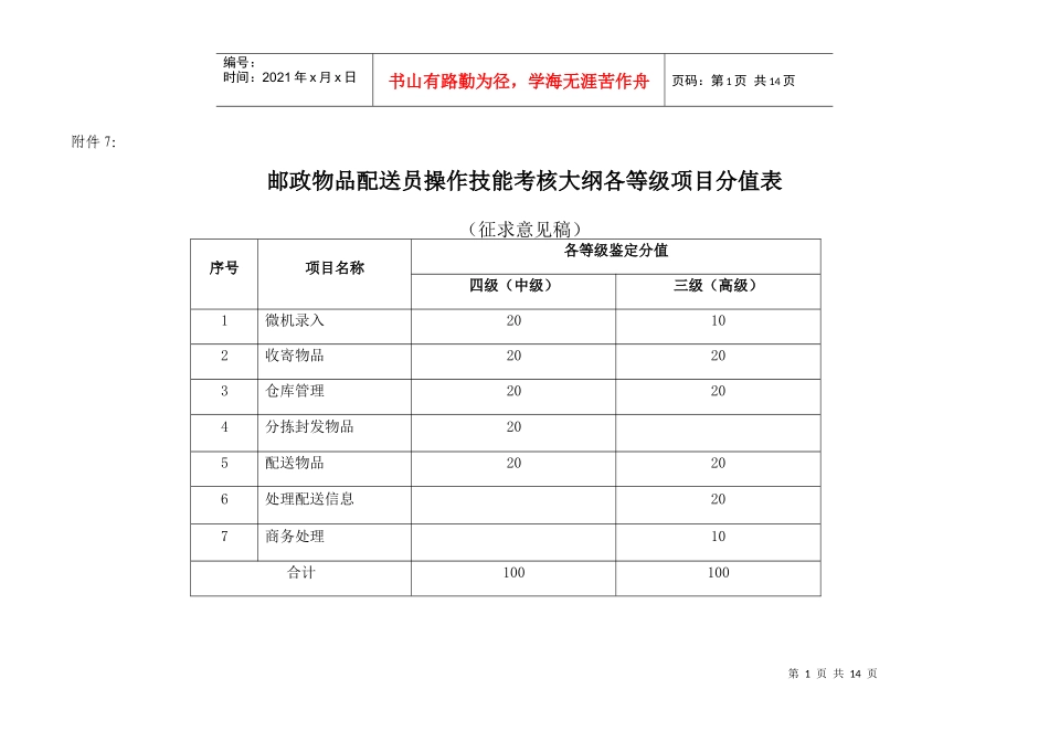 邮政物品配送员操作技能考核大纲各等级项目分值表_第1页