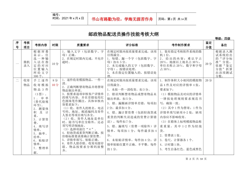 邮政物品配送员操作技能考核大纲各等级项目分值表_第2页