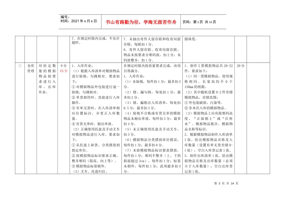 邮政物品配送员操作技能考核大纲各等级项目分值表_第3页