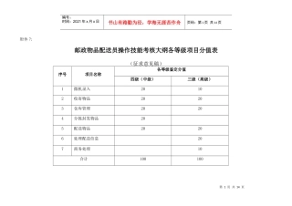 邮政物品配送员操作技能考核大纲各等级项目分值表