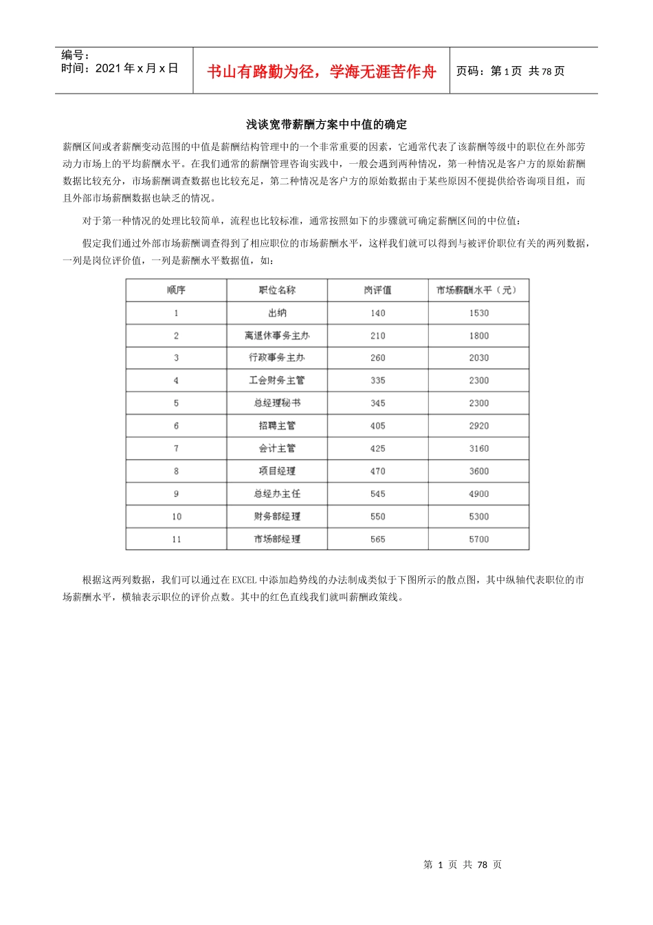 浅谈宽带薪酬方案中中值的确定_第1页