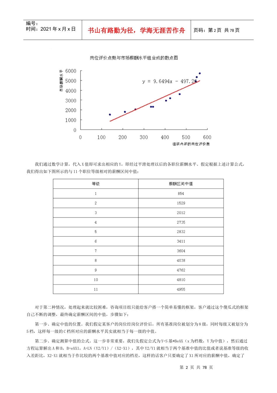 浅谈宽带薪酬方案中中值的确定_第2页