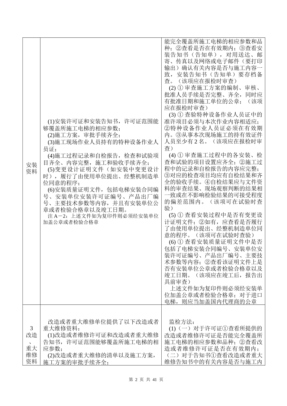 电梯实操考核_第2页