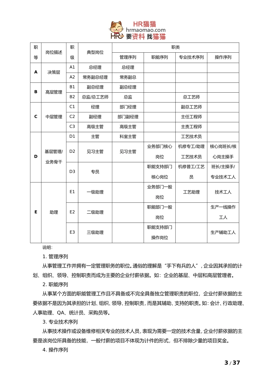 某某公司薪酬调整方案_第3页