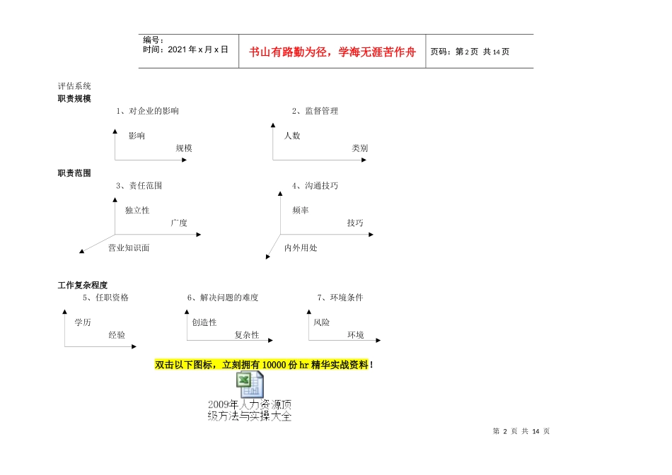科龙集团-职位评估系统_第2页