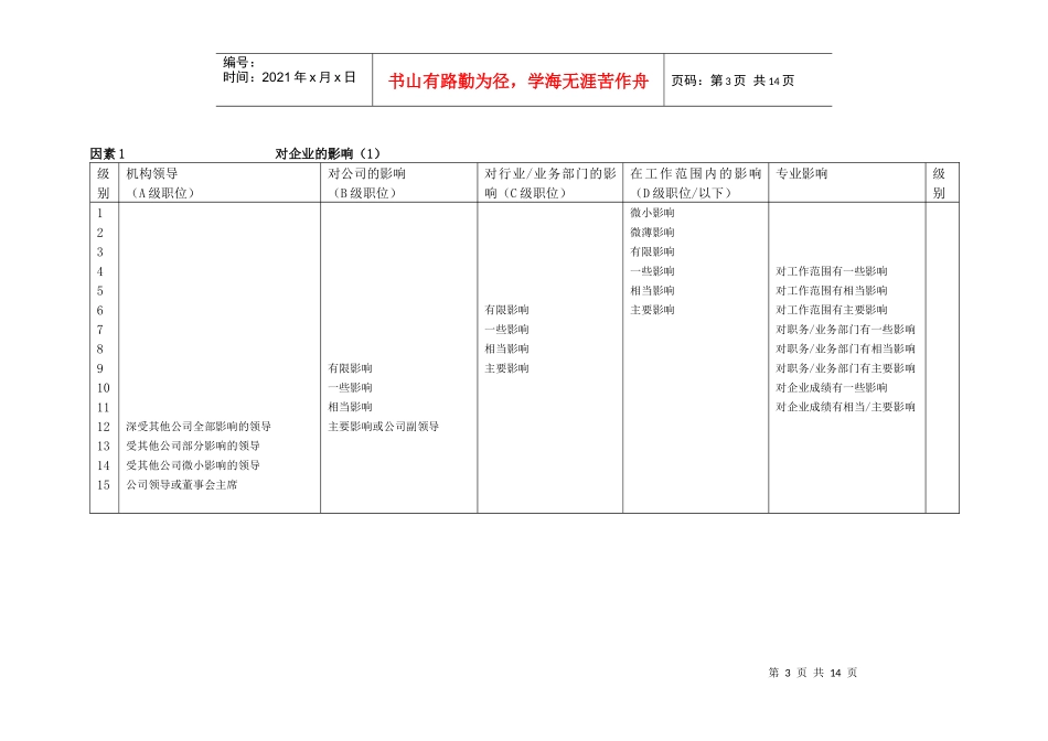 科龙集团-职位评估系统_第3页