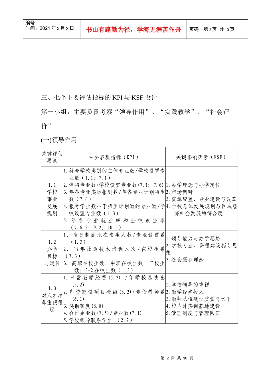 广东省高等职业院校人才培养工作评估KPI及KSF设计方案_第2页