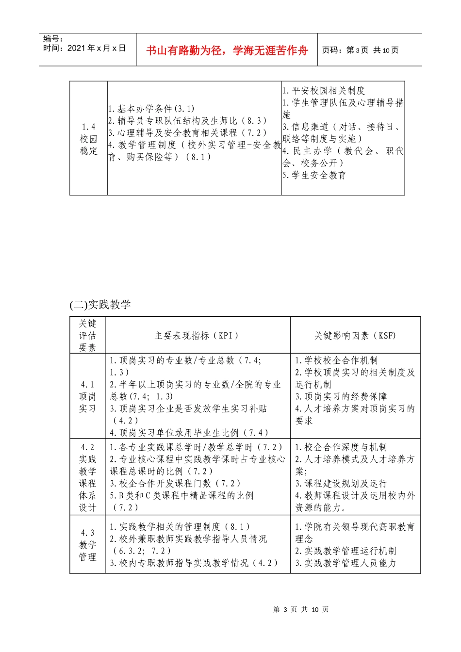 广东省高等职业院校人才培养工作评估KPI及KSF设计方案_第3页