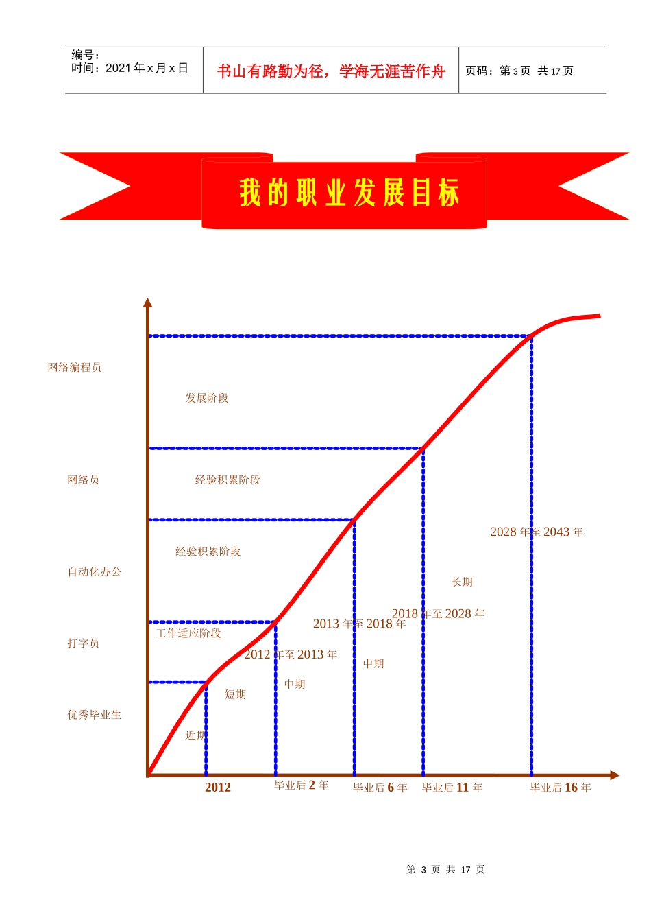 职业生涯设计书温武斌_第3页