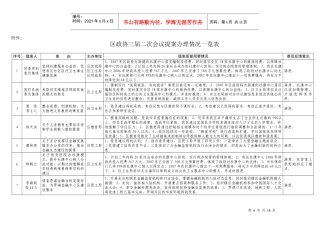 政协罗湖区三届一、二次会议提案答复简要情况和委员反馈意见