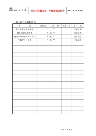 职工福利金提报情形