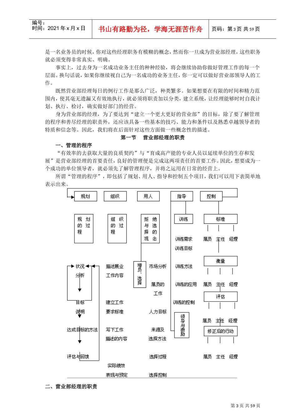 营业部经理晋升详细培训手册_第3页