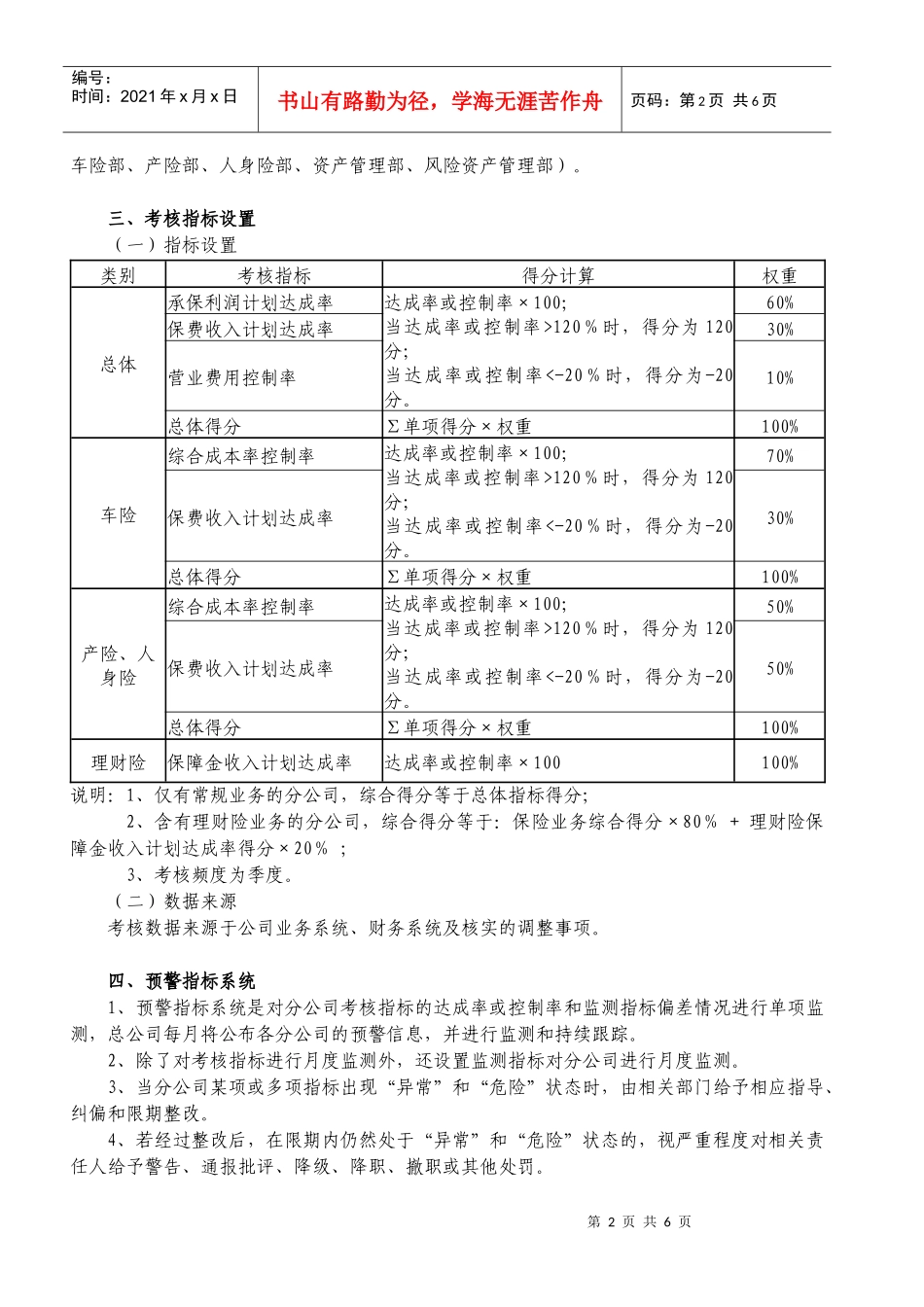 某保险公司年度经营绩效考核方案_第2页