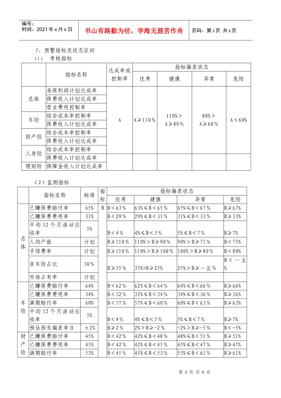 某保险公司年度经营绩效考核方案_第3页