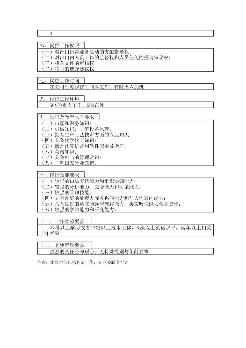 登康口腔护理用品股份有限公司开发科长岗位说明书_第2页