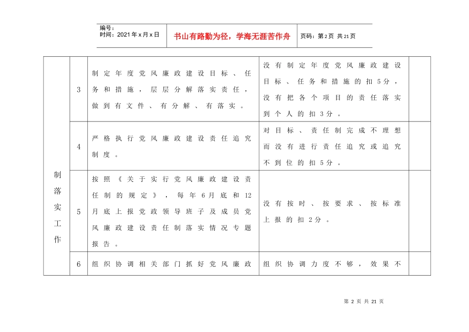 建立全面有效的纪检监察工作精细化管理考核标准_第2页