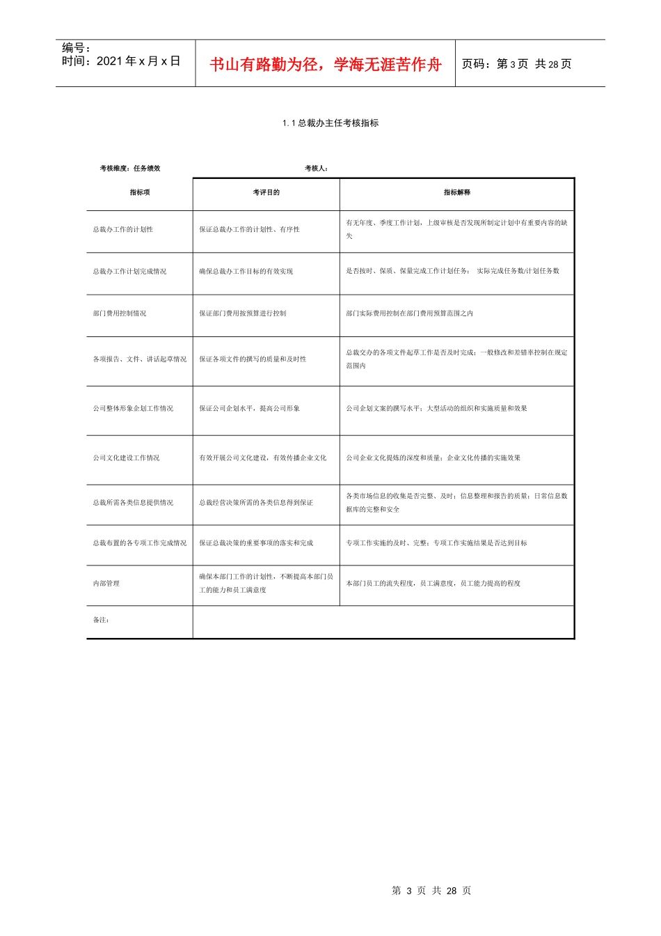 某集团有限公司主要岗位考核指标体系教材_第3页