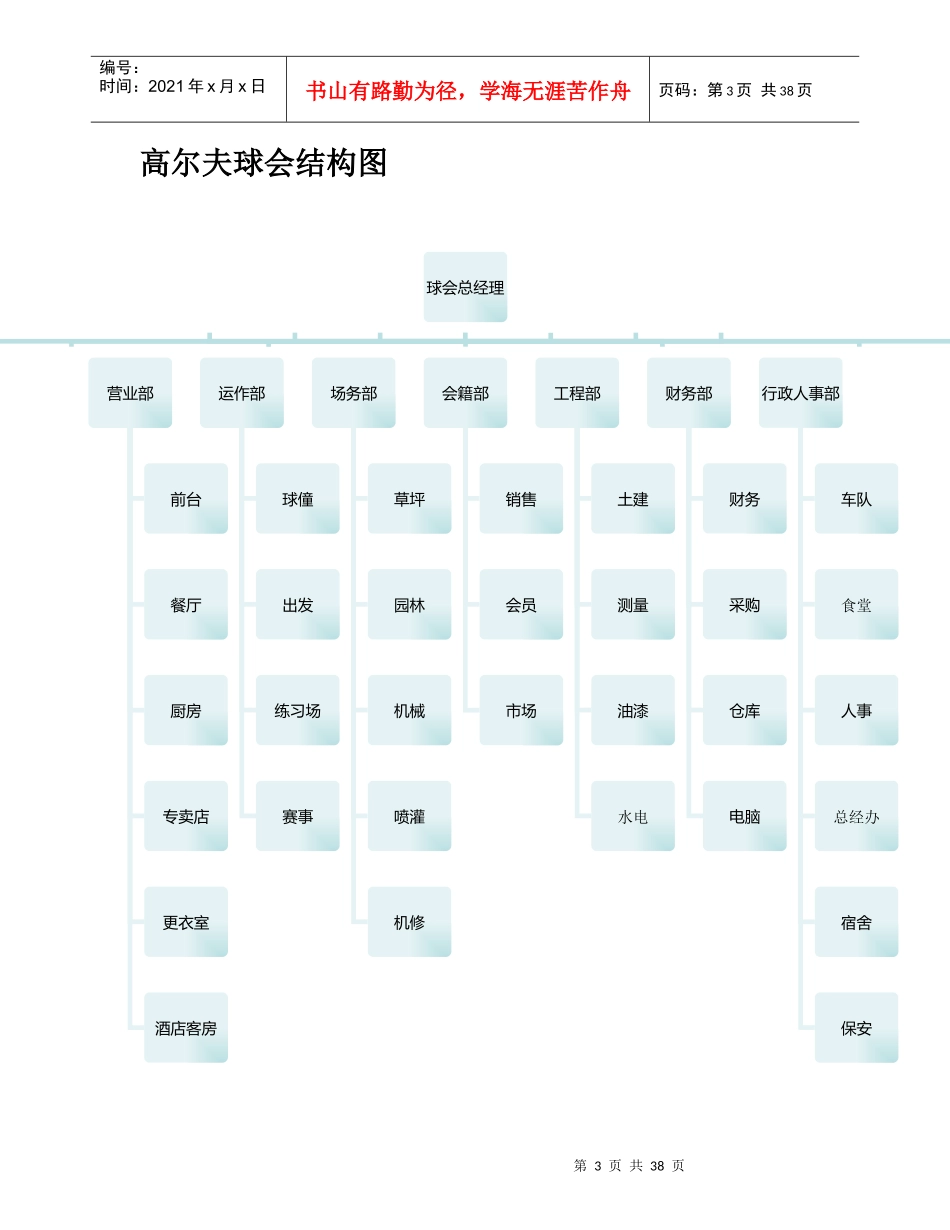 高尔夫球会人事构架_第3页