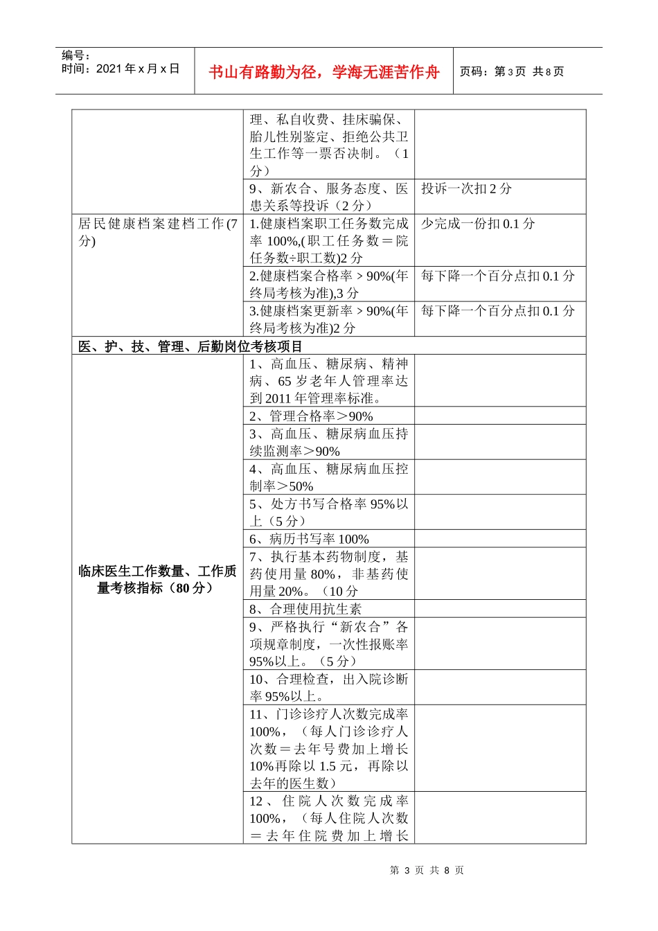 某卫生院绩效工资考核与分配方案_第3页