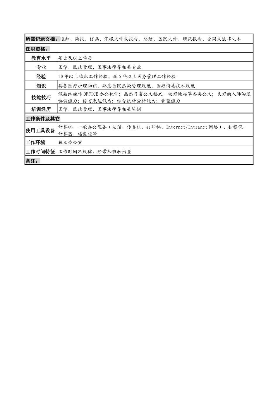 湖北新华医院医务部主任岗位说明书_第3页