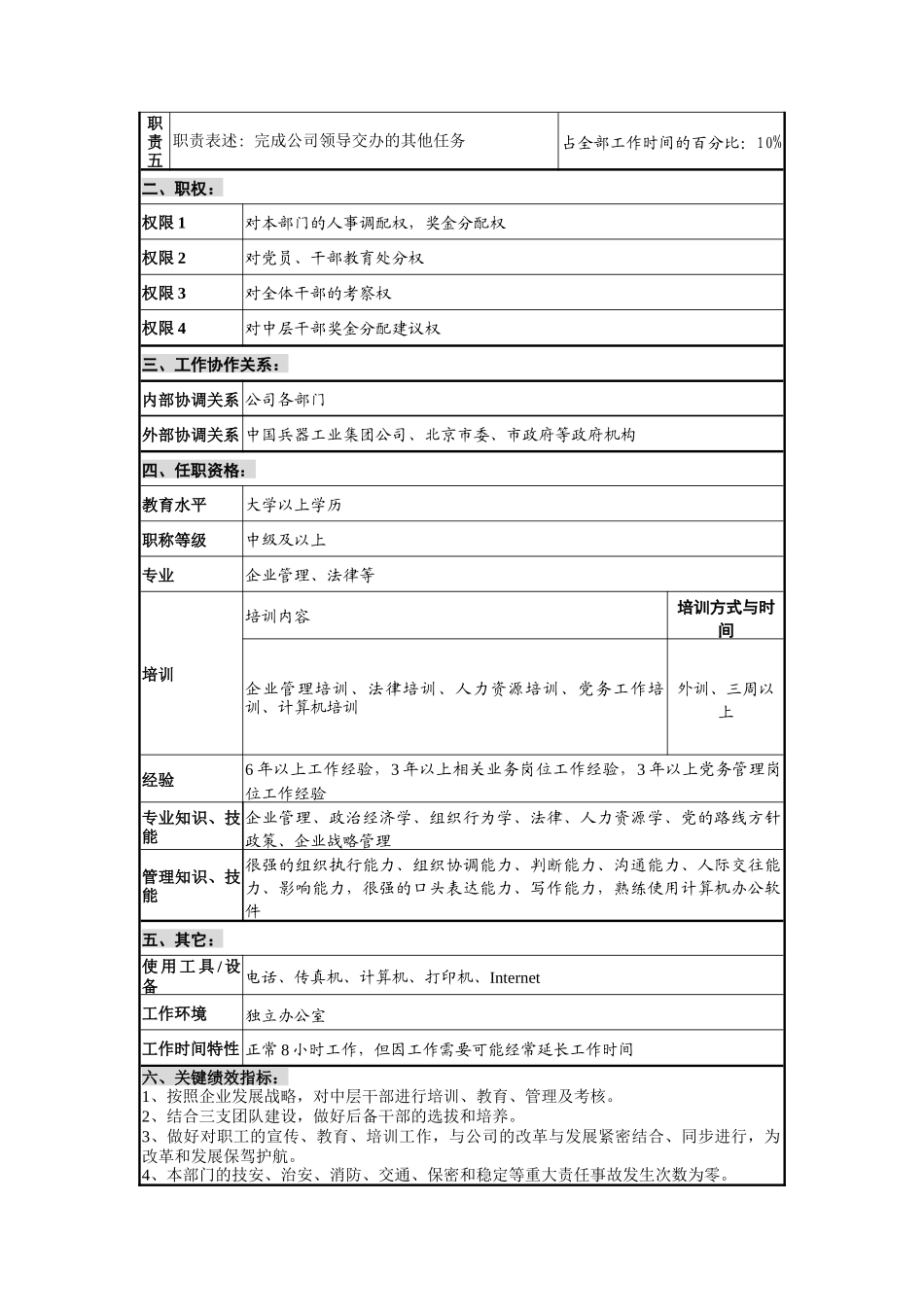 组织部部长岗位说明书_第2页