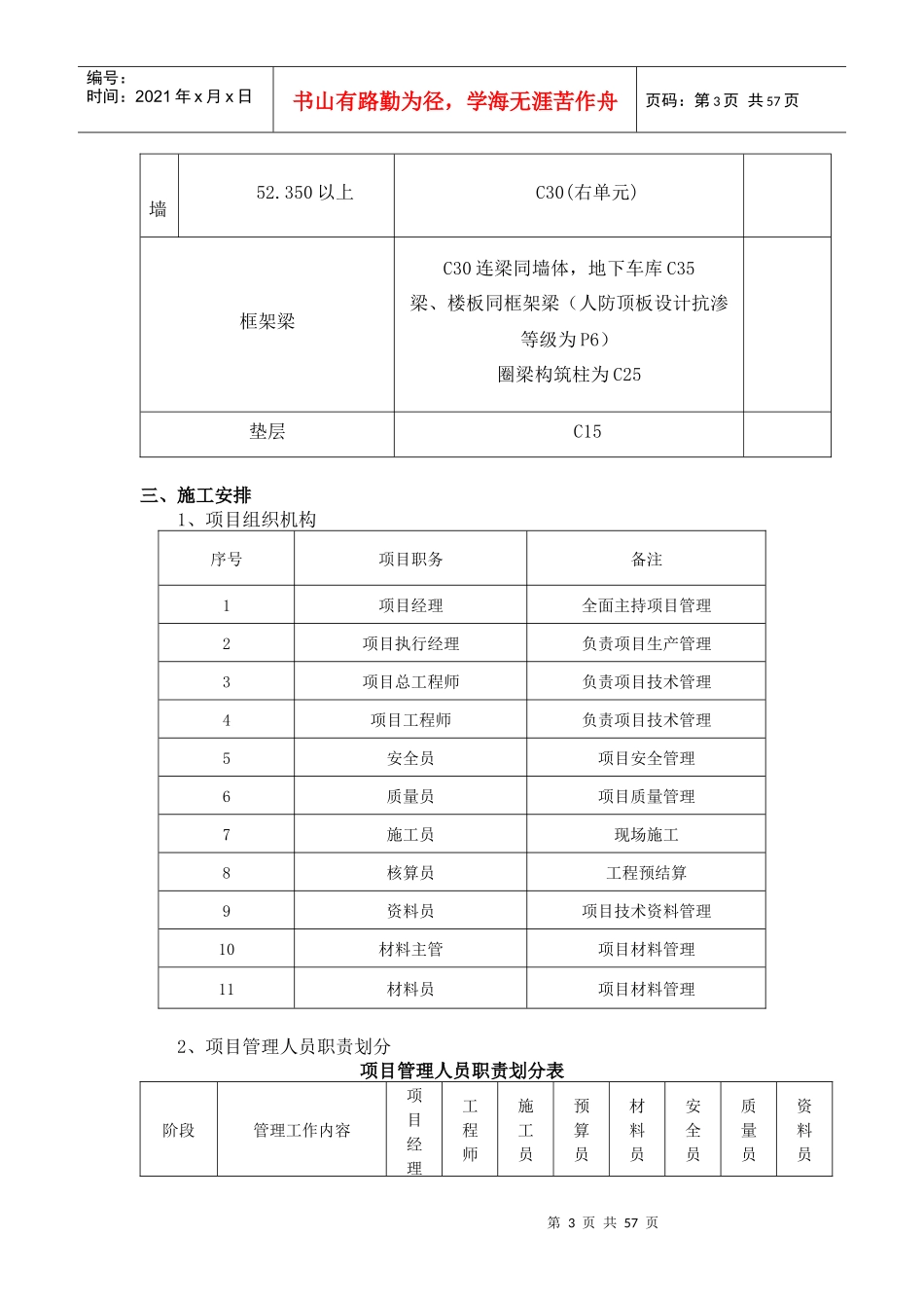 铝模、保模施工方案培训资料_第3页