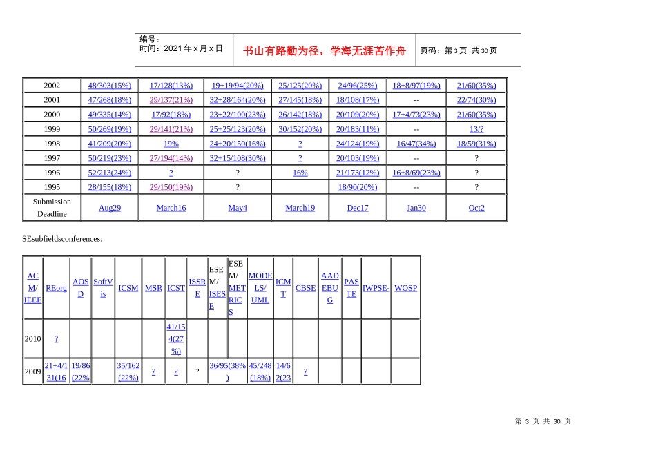 软件工程相关会议论文录取率及排名_第3页