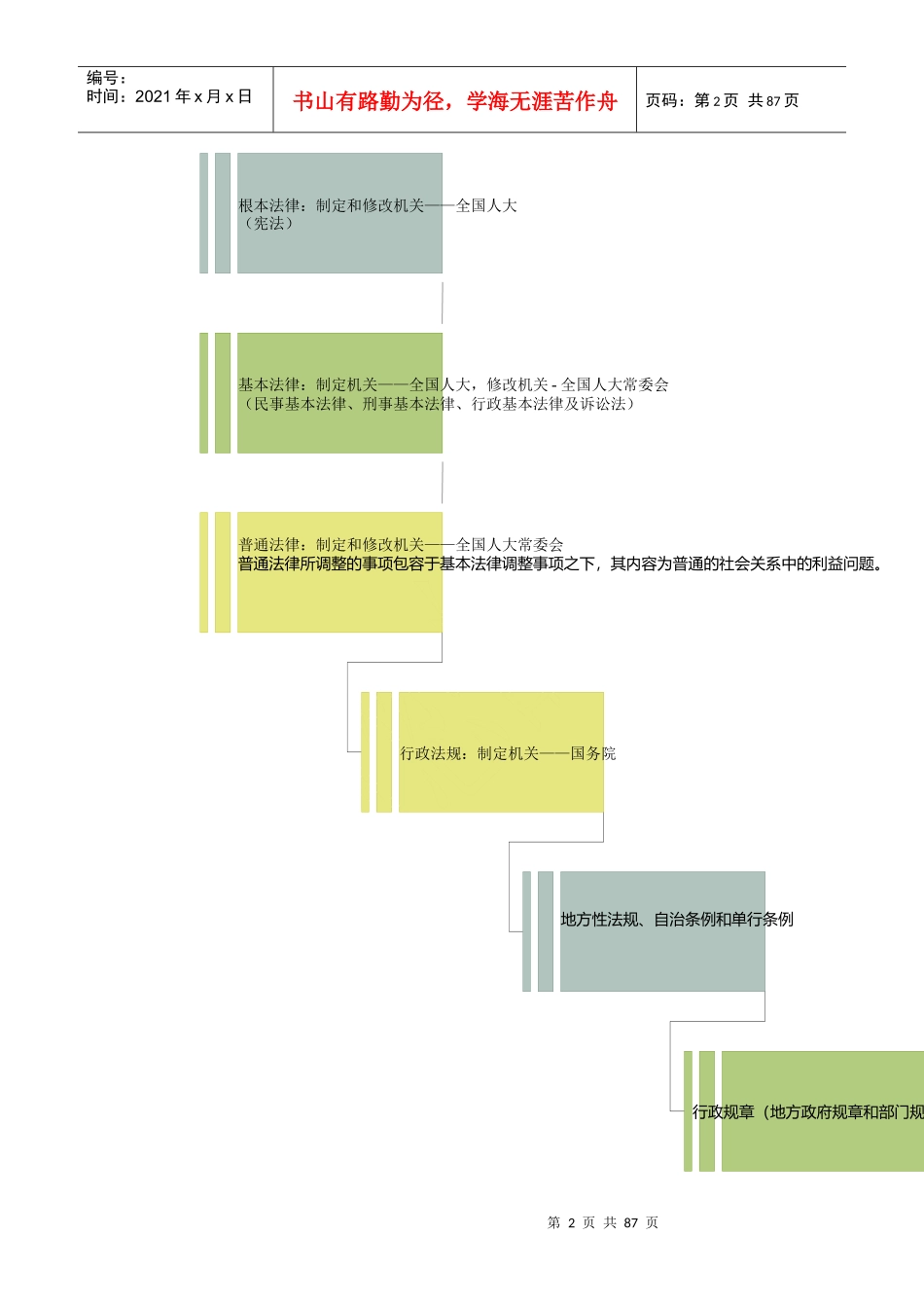 行政执法基础知识_第2页