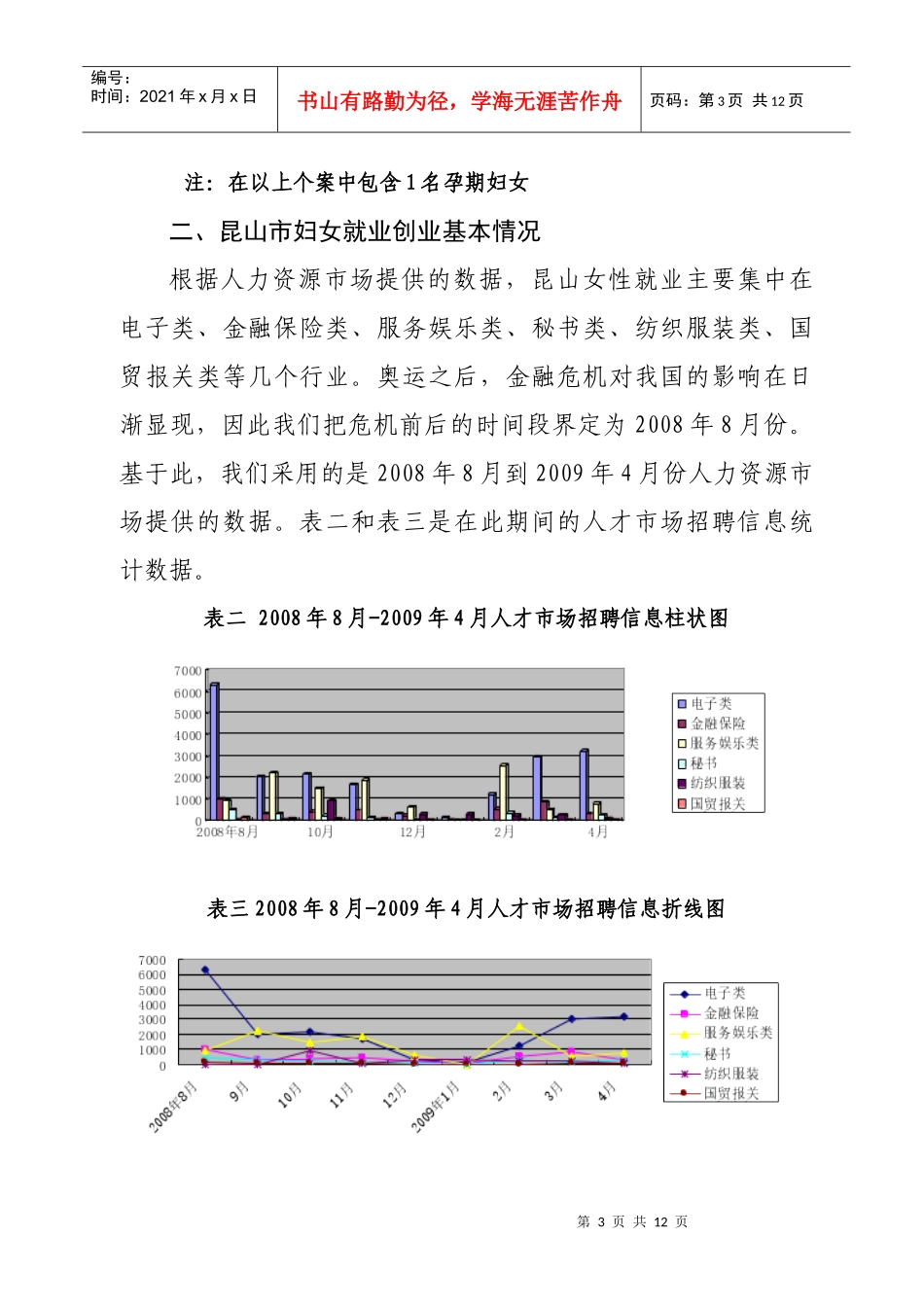 金融危机下不同群体妇女创业就业状况调研_第3页