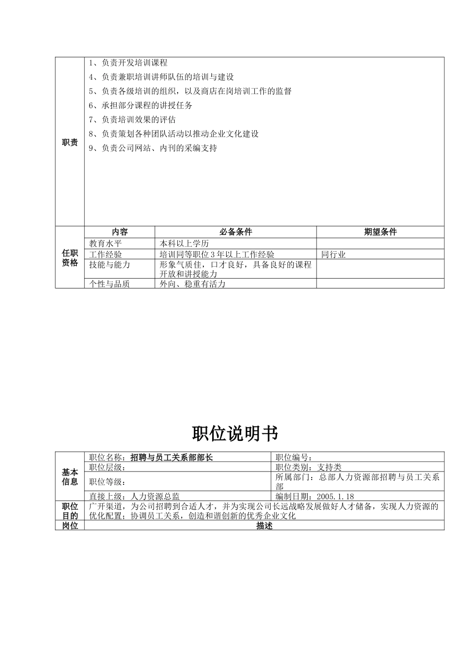 总部人力资源总监职位说明书（9）_第3页